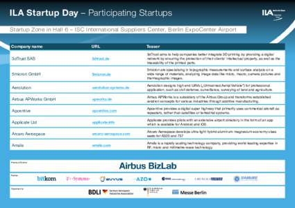 ILA Startup Day – Participating Startups Startup Zone in Hall 6 – ISC International Suppliers Center, Berlin ExpoCenter Airport Company name URL