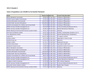 [removed]Quarter 3 Items of Expenditure over £25,000 for the Scottish Parliament Payee Amount Paid Date Paid