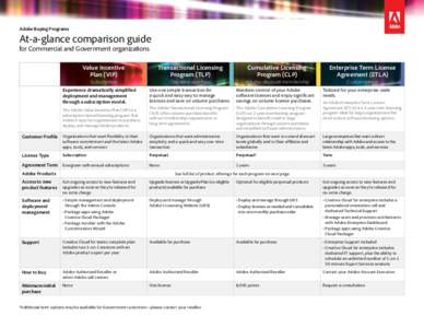 Adobe Buying Programs  At-a-glance comparison guide for Commercial and Government organizations Value Incentive Plan (VIP)