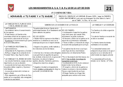 LOS MANDAMIENTOS 4, 5, 6, 7, 8, 9 y 10 DE LA LEY DE DIOS  21 4º CAMINO DE VIDA HONRARÁS A TU PADRE Y A TU MADRE