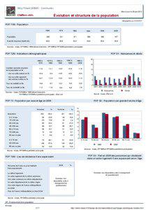 Dossier local - Commune - Silly-Tillard