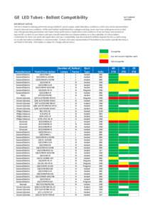 Copy of 16_07_08 LED Tubes Compatibility Summary R2.xlsx