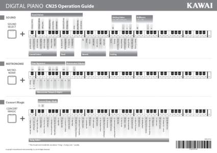 Kawai CN25 Operation Guide (English)