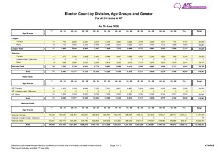 Elector Count by Division, Age Groups and Gender For all Divisions in NT As 30 June[removed]