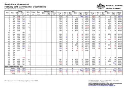 Sandy Cape, Queensland February 2015 Daily Weather Observations Observations from Sandy Cape Lighthouse. Date