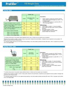 Fill Weight Data For Use in R&D • Pharmacy Compounding • Nutritional Supplements • Clinical Studies ProFillerPowder Type