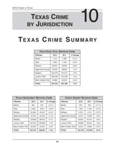 [removed] CRIME IN TEXAS TEXAS CRIME BY JURISDICTION