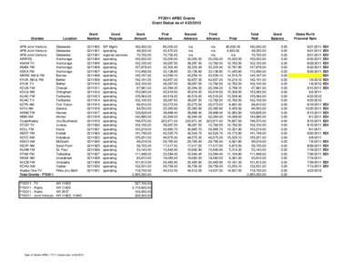 FY11 APBC Payment Status Reports