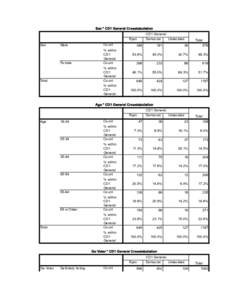 Sex * CD1 General Crosstabulation CD1 General Democrat Undecided  Ryan