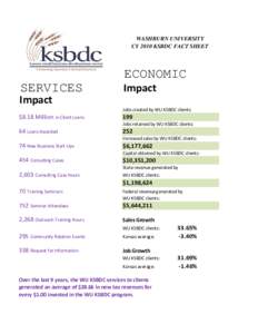 WASHBURN UNIVERSITY CY 2010 KSBDC FACT SHEET ECONOMIC SERVICES