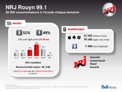 NRJ Rouyn[removed]consommateurs à l’écoute chaque semaine* RADIO NUMÉRIQUE