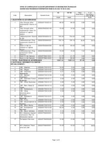    OFFICE OF CONTROLLER OF ACCOUNTS,DEPARTMENT OF INFORMATION TECHNOLOGY  SCHEME‐WISE PROGRESSIVE EXPENDITURE FROM 01‐04‐2011 TO 30‐11‐[removed]S.No