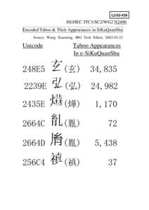 L2[removed]ISO/IEC JTC1/SC2/WG2 N2496 Encoded Taboo & Their Appearances in SiKuQuanShu Source: Wang Xiaoming, IRG Tech Editor, [removed]