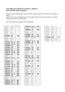 Esito della prova finale di Geometria e Algebra t delIng. Energetica) Orali presso Dip. di Matematica, Piazza di Porta S. Donato 5, i giorni 7 e, aula Tonelli (6° piano); mattino (M): ore 9; pomeri