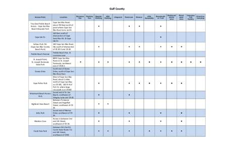 Gulf County Beach Access Sites and Amenities