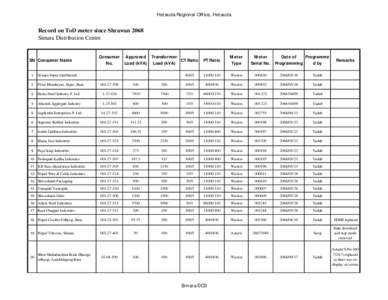 Hetauda Regional Office, Hetauda  Record on ToD meter since Shrawan 2068 Simara Distribution Centre  SN Consumer Name