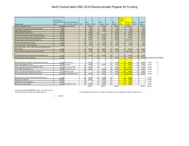 North Central Idaho RAC 2014 Recommended Projects for Funding  Project Name Weitas Creek Bridge Repair  Cost (Does not