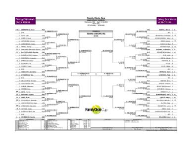 Family Circle Cup MAIN DRAW SINGLES Charleston, USA April 13-19, 2009