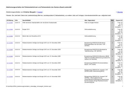 Abstimmungsverhalten der Parlamentarierinnen und Parlamentarier des Kantons Basel-Landschaft www.bl.ch Abstimmungsverhalten von Christine Mangold (> Dossier) > Hinweise