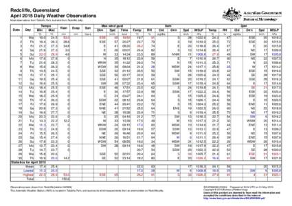 Redcliffe, Queensland April 2015 Daily Weather Observations Most observations from Talobilla Park, but wind from Redcliffe Jetty. Date