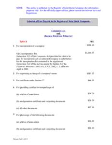 NOTE:  This notice is published by the Registry of Joint Stock Companies for information purposes only. For the officially approved fees, please consult the relevant Acts and Regulations Schedule of Fees Payable to the R