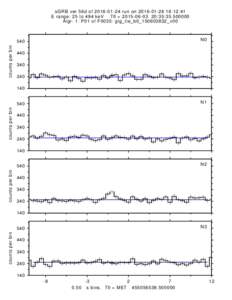 sGRB ver 56d ofrun on:12:41 E range: 25 to 494 keV T0 = :35:Algr: 1: P01 of F0035: glg_tte_b0_150603832_v00 N0