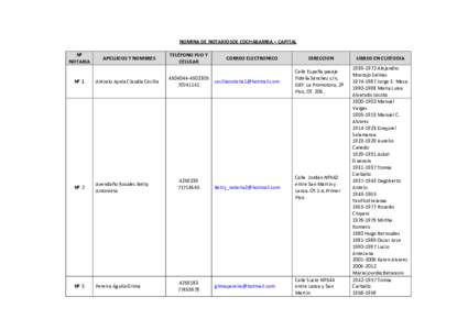 NOMINA DE NOTARIOSDE COCHABAMBA – CAPITAL Nº NOTARIA APELLIDOS Y NOMBRES