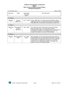 California Transportation Commission ‘MBFA’ Mass Transit and Bond Funded Projects Allocation Resolutions CTC Resolution Index