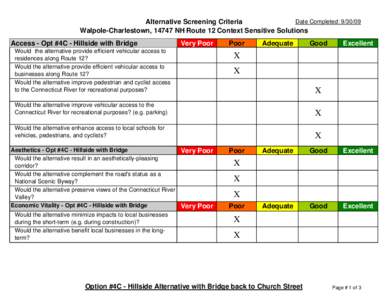 Date Completed: [removed]Alternative Screening Criteria Walpole-Charlestown, 14747 NH Route 12 Context Sensitive Solutions Access - Opt #4C - Hillside with Bridge