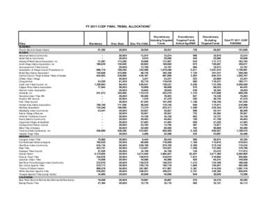 FY 2011 CCDF Tribal Allocations (Based On Appropriation)