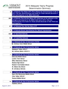 2014 Adequate Yearly Progress Determination Summary 8 # of Schools That Made AYP (This reflects the determination made in[removed]No new determination was made for these schools because of their participation in the SBAC f