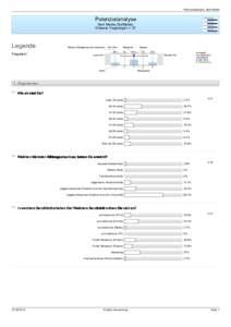 Potenzialanalyse, Next Media  Potenzialanalyse Next Media (NxtMedia) Erfasste Fragebögen = 37