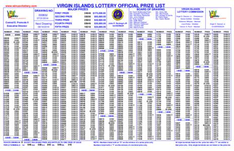 VIRGIN ISLANDS LOTTERY OFFICIAL PRIZE LIST  www.winusvilottery.com MAJOR PRIZES