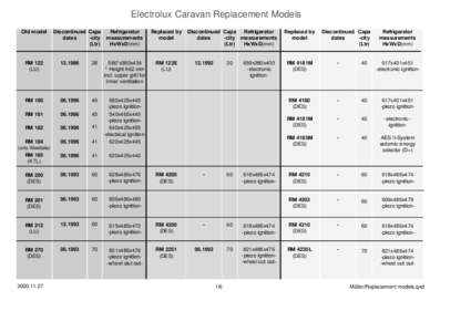 Electrolux Caravan Replacement Models Old model Discontinued Capa dates -city