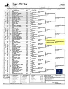 Rogers AT&T Cup  SINGLES