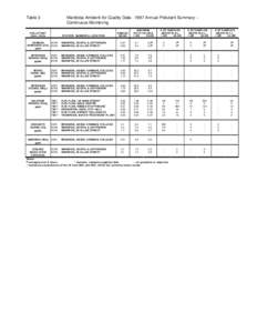 Table 3  Manitoba Ambient Air Quality Data[removed]Annual Pollutant Summary – Continuous Monitoring  POLLUTANT