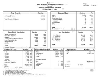 Table 1C  Page: Run Date:  (1)