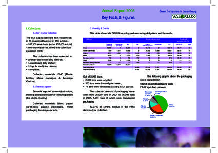 Annual Report[removed]Green Dot system in Luxembourg Key Facts & Figures C. Quantity & Quality