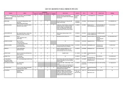 LIST OF ARCHITECTURAL FIRMS IN PENANG Company Address  1 ADM Design & Management Sdn. No. 22 (1st Floor), Lorong Abu Siti 10400