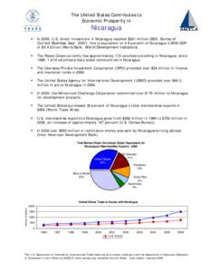 Fauna of Nicaragua / Nicaragua / Republics / Walmart / Managua / Merck & Co. / Political geography / Foreign relations of Nicaragua / Dow Jones Industrial Average / Americas / Economy of the United States