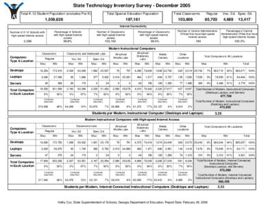 State Technology Inventory Survey - December 2005 Total K-12 Student Population (excludes Pre-K) Total Special Education Population  1,559,828