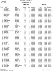 Hancock Canal Run Overall Finish List Race Date July 17, 2010