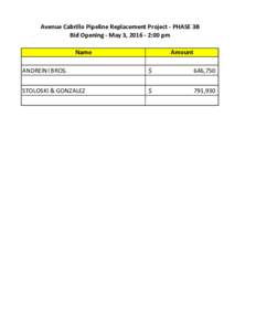 Avenue Cabrillo Pipeline Replacement Project - PHASE 3B Bid Opening - May 3, :00 pm Name Amount