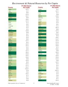 Environment & Natural Resources by Per Capita County FY 2002 State $ Per Capita