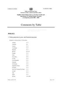 Table Comments by Country