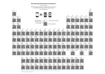 QR coded Audio Periodic Table of the Elements* Vasco D. B. Bonifácio REQUIMTE, Chemistry Department, Faculdade de Ciências e Tecnologia, Universidade Nova de Lisboa, [removed]Caparica, Portugal 1