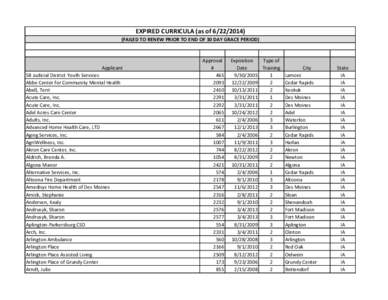 EXPIRED CURRICULA (as of[removed]FAILED TO RENEW PRIOR TO END OF 30 DAY GRACE PERIOD) Applicant 5B Judicial District Youth Services Abbe Center for Community Mental Health