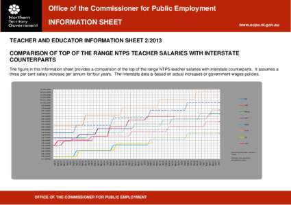 Office of the Commissioner for Public Employment INFORMATION SHEET www.ocpe.nt.gov.au  TEACHER AND EDUCATOR INFORMATION SHEET