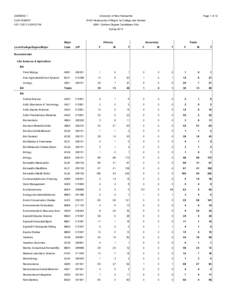 SIS38000 - R30 Headcounts of Majors by College and Gender