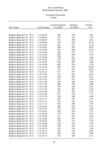 New South Wales Redistribution Statistics 2006 Enrolment Projections Calare  SLA Name